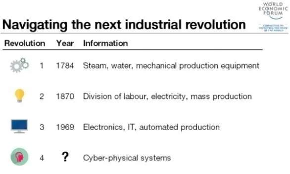 Illustration referencing the Industrial Revolution and technological change