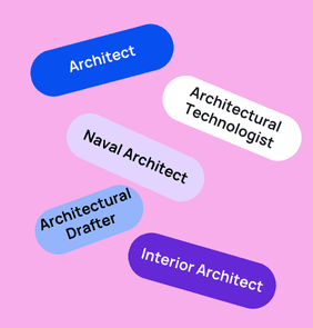 Word bubble graphic listing potential careers in Architecture such as Architect,Architectural Technologist, Naval Architect, and more – featured on StudySelect’s Architecture courses page