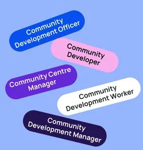 Word bubble graphic listing potential careers in Community Development such as Community Development Officer,Community Developer, Community Centre Manager, and more – featured on StudySelect’s Community Development courses page