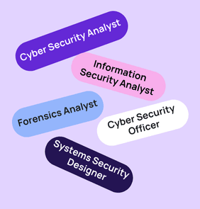 Word bubble graphic listing potential careers in Cyber Security such as Cyber Security Analyst,Information Security Analyst, Forensics Analyst, and more – featured on StudySelect’s Cyber Security courses page