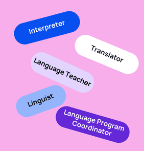 Word bubble graphic listing potential careers in Language such as Interpreter,Translator, Language Teacher, and more – featured on StudySelect’s Language courses page