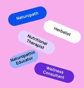 Word bubble graphic listing potential careers in Naturopathy such as Naturopath,Herbalist, Nutritional Therapist, and more – featured on StudySelect’s Naturopathy courses page