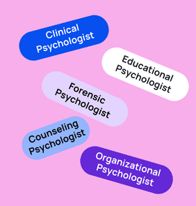 Word bubble graphic listing potential careers in Psychology such as Clinical Psychologist,Educational Psychologist, Forensic Psychologist, and more – featured on StudySelect’s Psychology courses page
