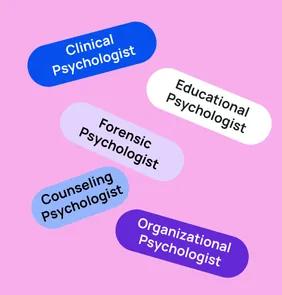 Word bubble graphic listing potential careers in Psychology such as Clinical Psychologist,Educational Psychologist, Forensic Psychologist, and more – featured on StudySelect’s Psychology courses page