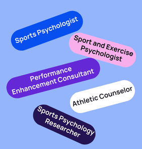 Word bubble graphic listing potential careers in Sports Psychology such as Sports Psychologist,Sport and Exercise Psychologist, Performance Enhancement Consultant, and more – featured on StudySelect’s Sports Psychology courses page