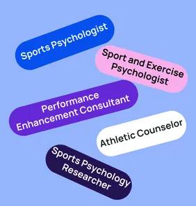 Word bubble graphic listing potential careers in Sports Psychology such as Sports Psychologist,Sport and Exercise Psychologist, Performance Enhancement Consultant, and more – featured on StudySelect’s Sports Psychology courses page