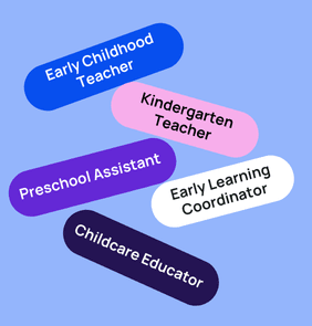 Word bubble graphic listing potential careers in Early Childhood Education such as Early Childhood Teacher,Kindergarten Teacher, Preschool Assistant, and more – featured on StudySelect’s Early Childhood Education courses page