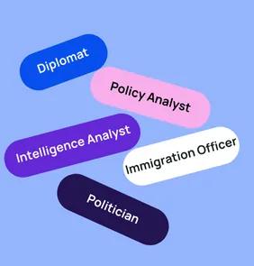 Word bubble graphic listing potential careers in Government such as Diplomat,Policy Analyst, Intelligence Analyst, and more – featured on StudySelect’s Government courses page