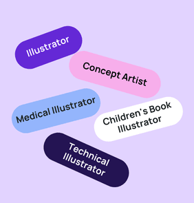 Word bubble graphic listing potential careers in Illustration such as Illustrator,Concept Artist, Medical Illustrator, and more – featured on StudySelect’s Illustration courses page